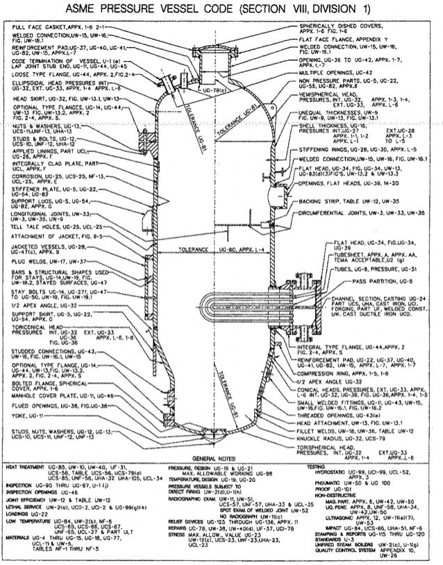 asme code section viii division 1